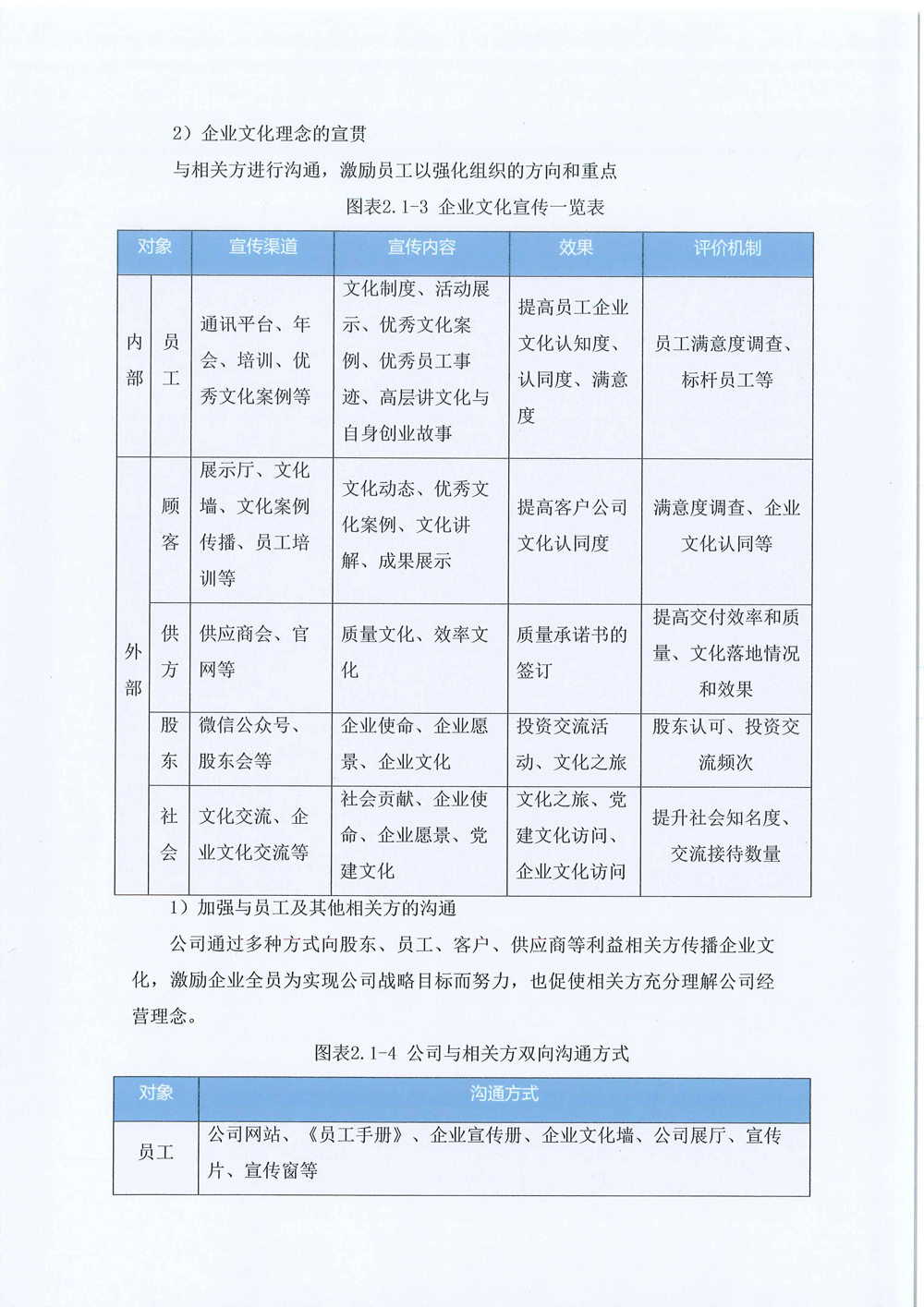 2024年企業(yè)社會責(zé)任報告-9.jpg